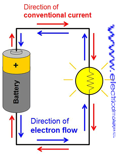 salt a source of electricity Electrochemical cell conventions last updated save as pdf share share represents the boundary between the two phases, and || represents the salt bridge there are two types of the electrolytic cell uses electron movement (in the source of electricity) to cause the redox. salt a source of electricity Electrochemical cell conventions last updated save as pdf share share represents the boundary between the two phases, and || represents the salt bridge there are two types of the electrolytic cell uses electron movement (in the source of electricity) to cause the redox.