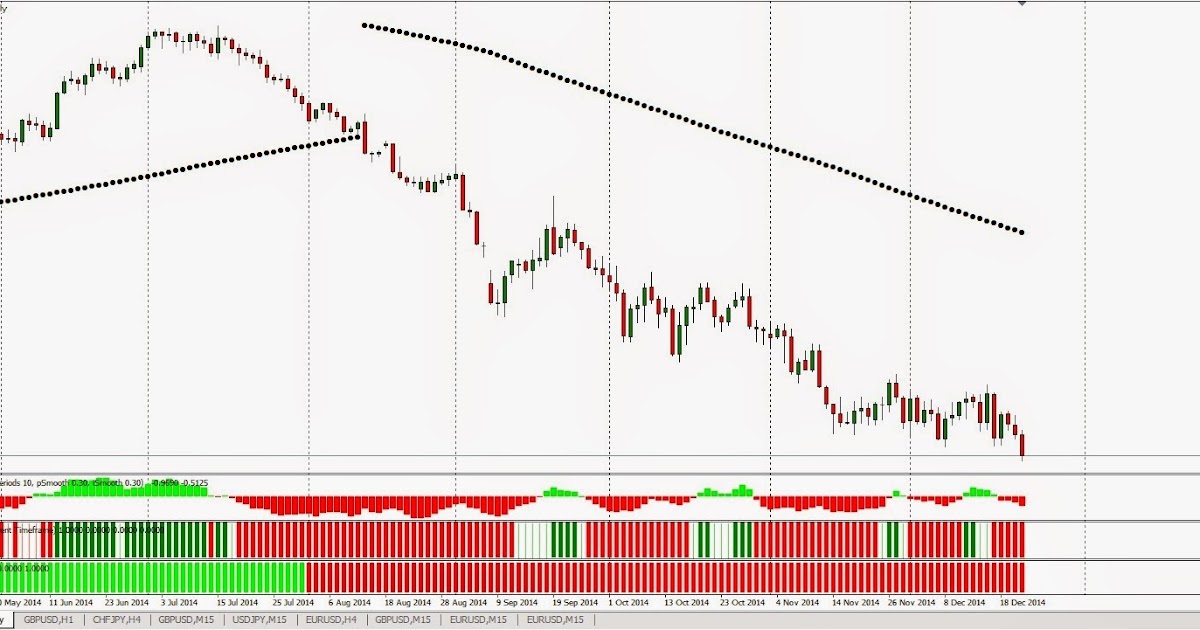 Gibt es erfolgreiche forex trader
