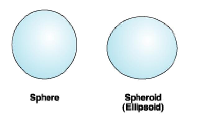 BAGIAN 1 PENGERTIAN GELOMBANG GELOMBANG