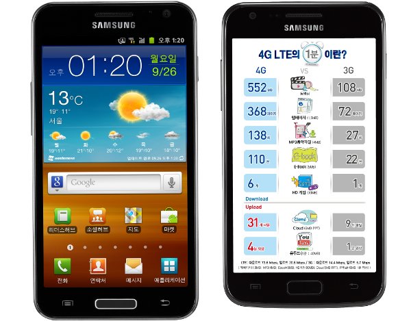 Samsung GALAXY SII HD LTE india