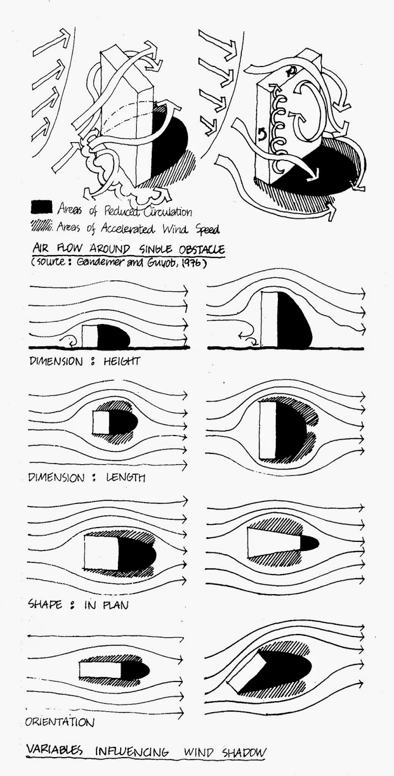 A House for Crossed Crocodiles Wind Shadow A.W. Spirn