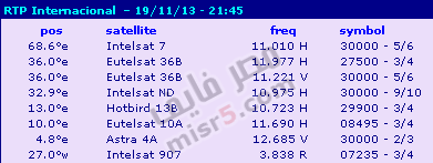 القنوات المفتوحة الناقلة لمباراة البرتغال والسويد اليوم 19/11/2013 7