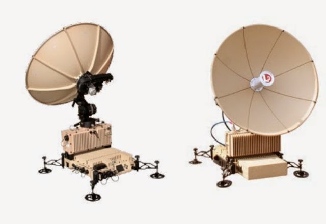 The International Wideband Global Satcom Wgs Program