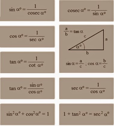 Cara Mudah Belajar Matematika Cara Mudah Menghapal Dan Mengingat Rumus Trigonometri Sudut Segitiga