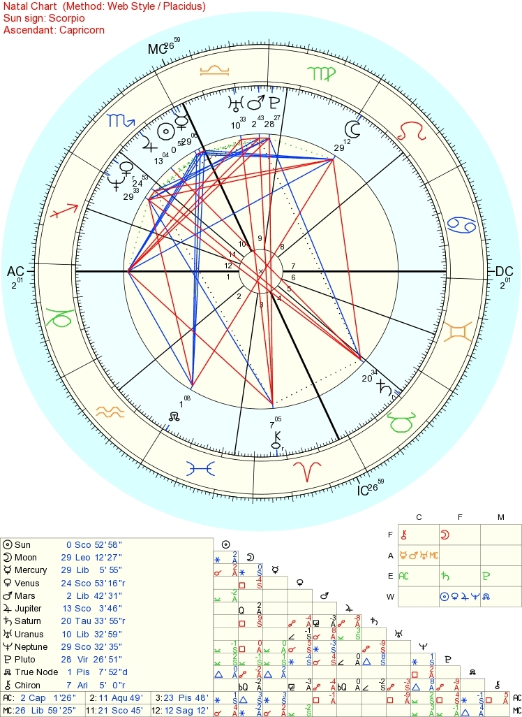 My Astro Chart