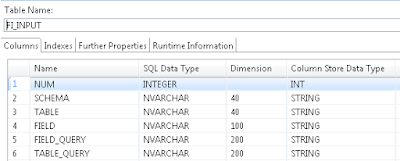 Paddling Upstream: How to find all HANA views that use a particular table/column SAP HANA Tutorials, SAP HANA Materials, SAP HANA Guide, SAP HANA Certifications