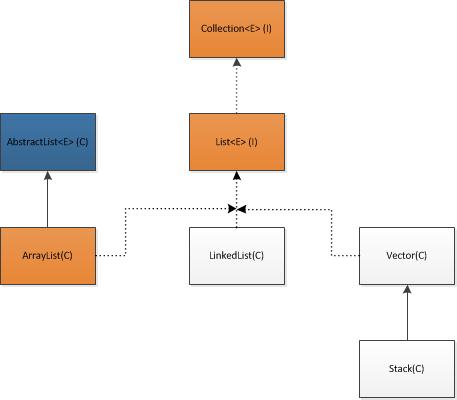 arraylist features every java developer must know java solutions guide arraylist size