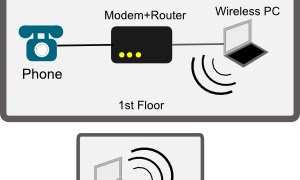Cara Sharing Wireless INTERCONNCTION