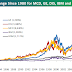 McDonald's: 8,640% Gain Since 1980