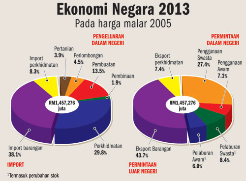 cikgu azhar SEJARAH BELANJAWAN NEGARA (GOVERNMENT REVENUE AND EXPENSES)