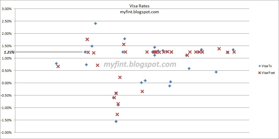 Mbb forex my