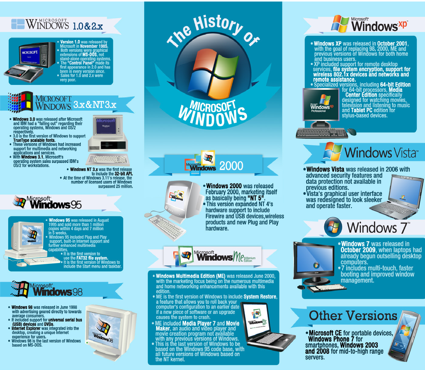  History of Microsoft Windows 