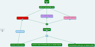 ihmc cmaptools v5.05.01 ihmc cmaptools v5.05.01