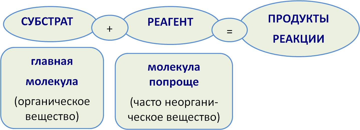 III Всероссийский конкурс учебных презентаций по химии «Мир Конкурсы и олимпиады для учителей по химии