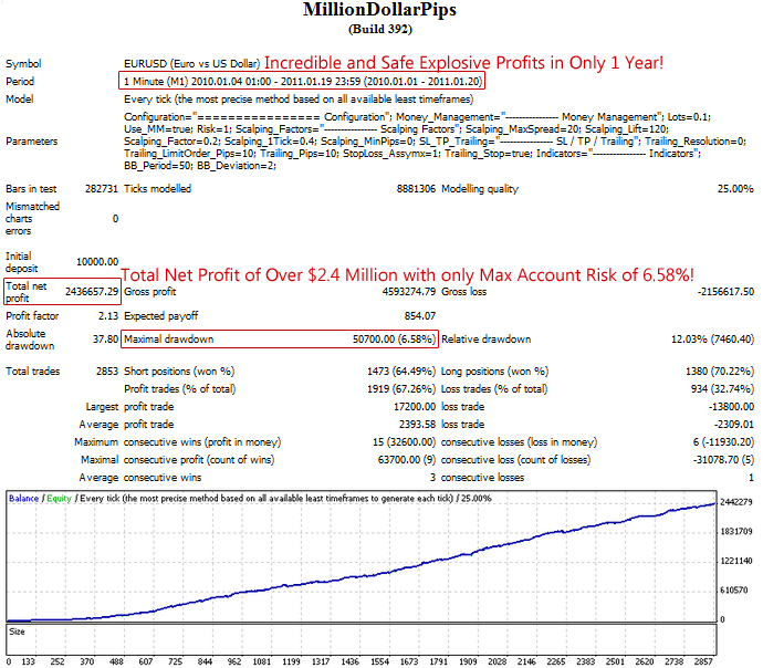 Commercial forex robots