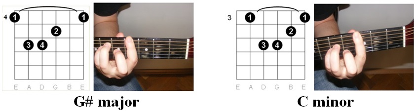 roxette joyride chords roxette joyride chords
