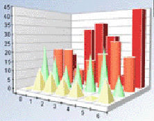 VFP Tricks: Add Graphs or Charts into FoxPro Application