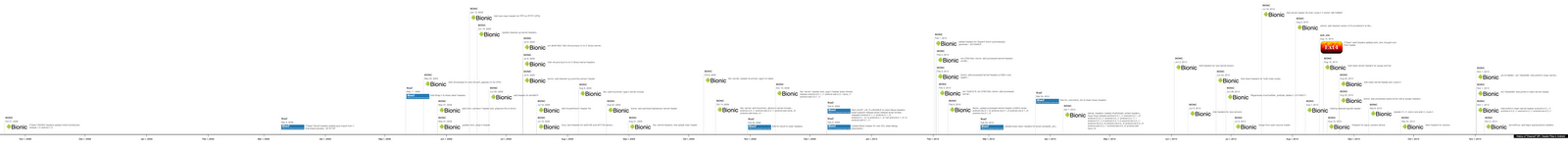 Das Klienicum Hicks Micro Pop Week 2020
