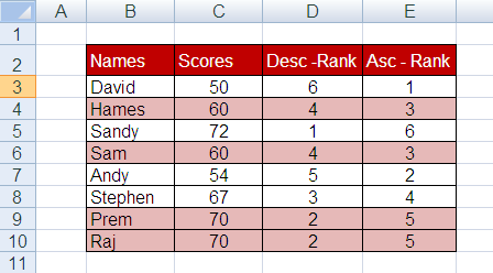 Ranking duplicates without breaking sequence in Excel