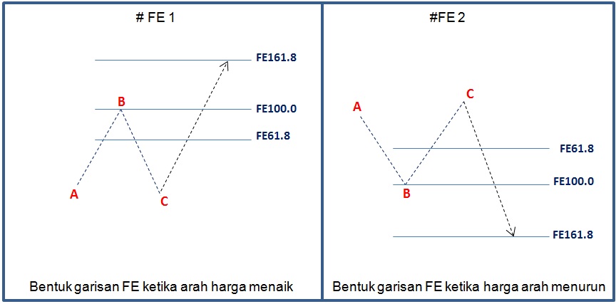 Pedagang forex emas