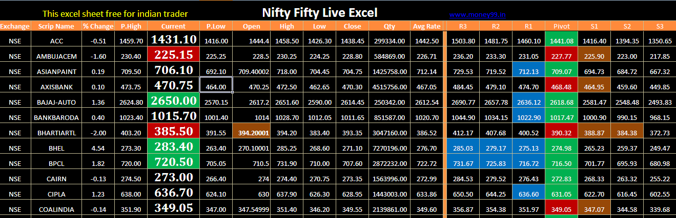 excel sheet for nifty trading