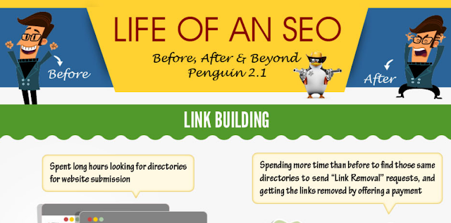 How Google Penguin Update Change The Life Of SEO Gurus [infographic]