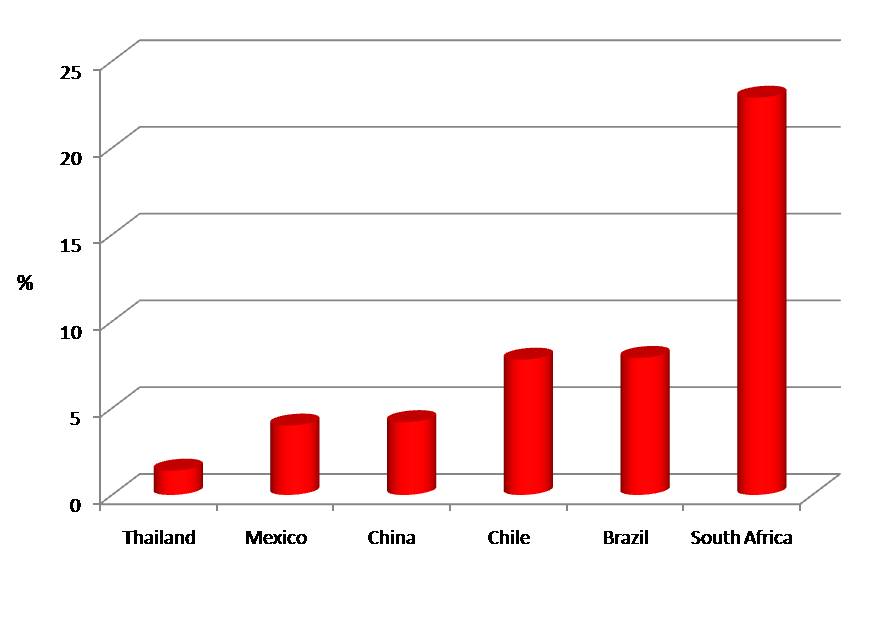 youth unemployment essays youth unemployment essays