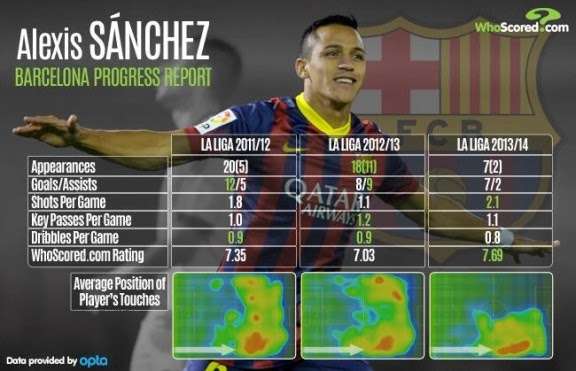Alexis Sanchez Whoscored | stats alexis s 225 nchez fc barcelona news Alexis Sanchez Whoscored | stats alexis s 225 nchez fc barcelona news