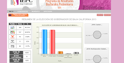 CONSULTA LOS RESULTADOS PRELIMINARES