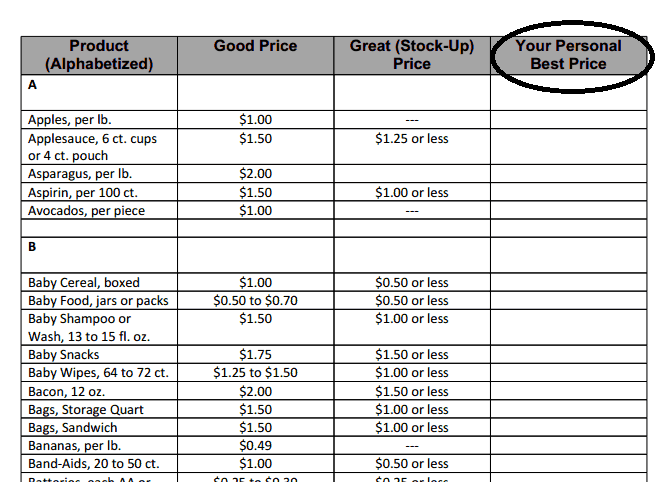 Basic Household Items Checklist | wny deals and to dos wny price points list of common Basic Household Items Checklist | wny deals and to dos wny price points list of common