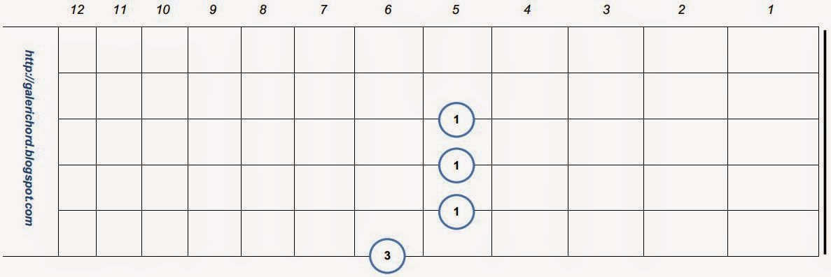Belajar Letak dan Bentuk Kunci Gitar C7 Galeri Info