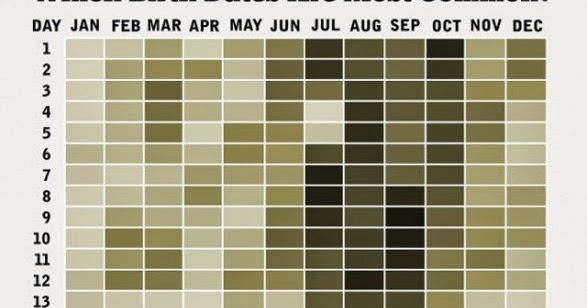living this what your birth date tells about life living this what your birth date tells about life
