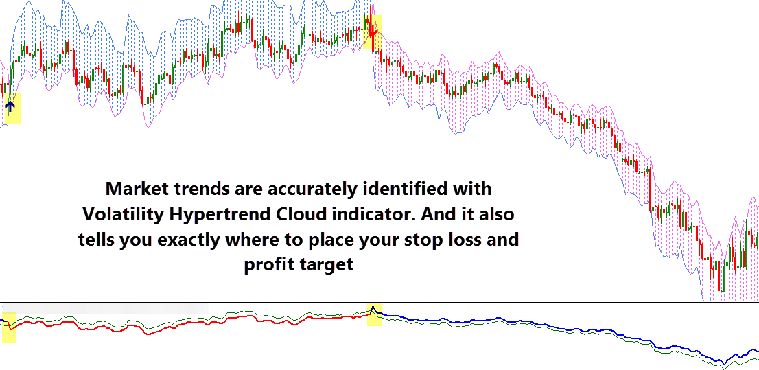 Forex dcw
