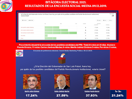 ENCUESTA DE PREFERENCIA ELECTORAL 2021