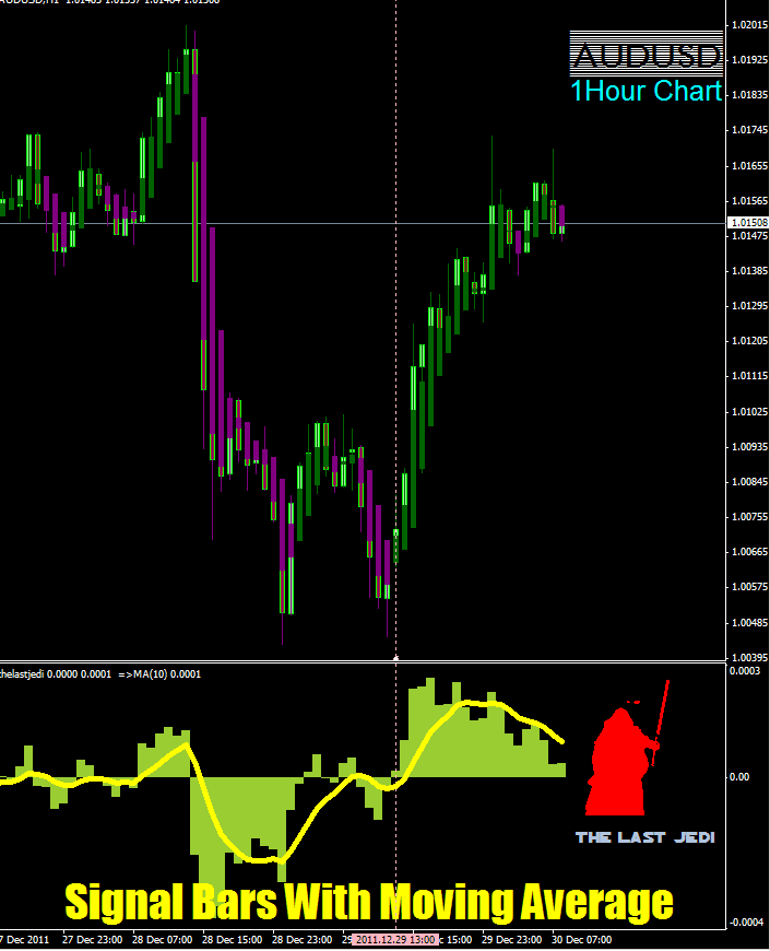 Forex jedi