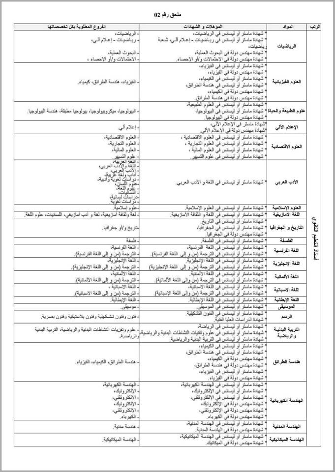 إعلان مسابقة الأساتذة 2015 شروط وملف واستمارة التسجيل