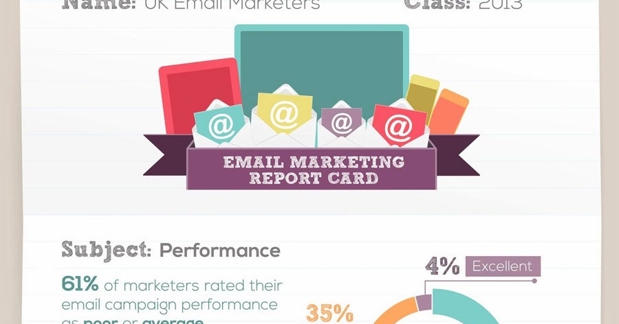 UK Email Marketing Report Card [Infographic]