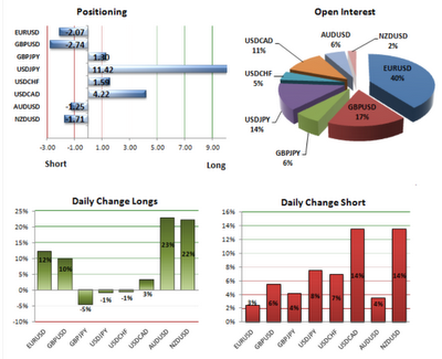 Forex ssi