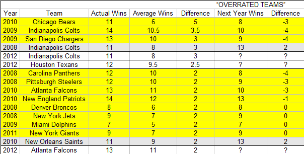 Colts Depth Chart 2010