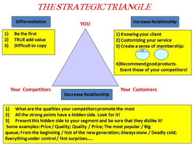 download free strategy triangle