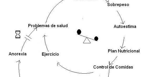 PENSAMIENTO SISTEMICO Arquetipos