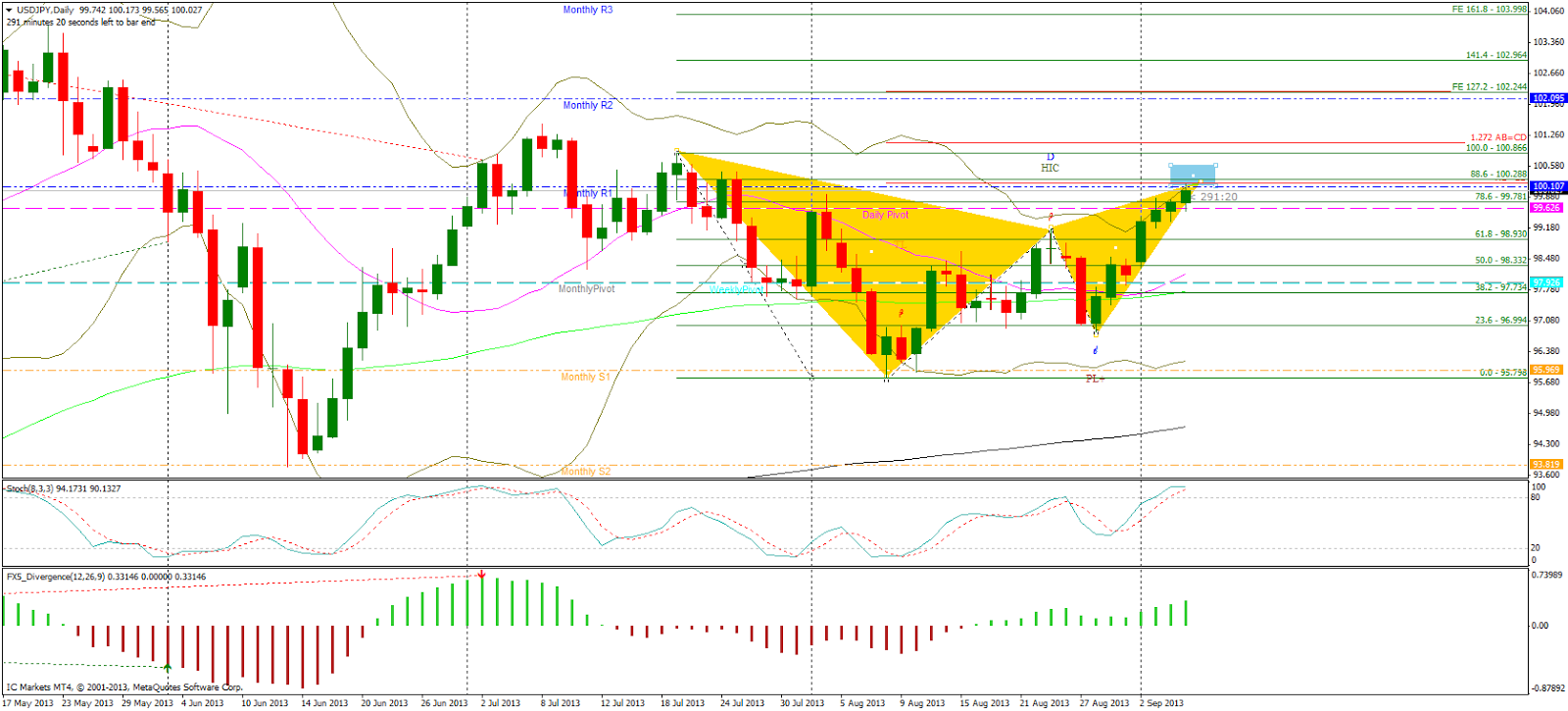Kg forex analysis