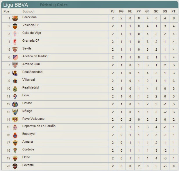 Lista 91+ Foto Donde Ver Los Partidos De Futbol De La Liga Bbva Alta
