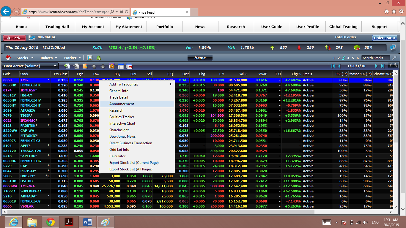 Saham Terbaik Pilihan Platform Trading Strategi Perdagangan Opsi Biner