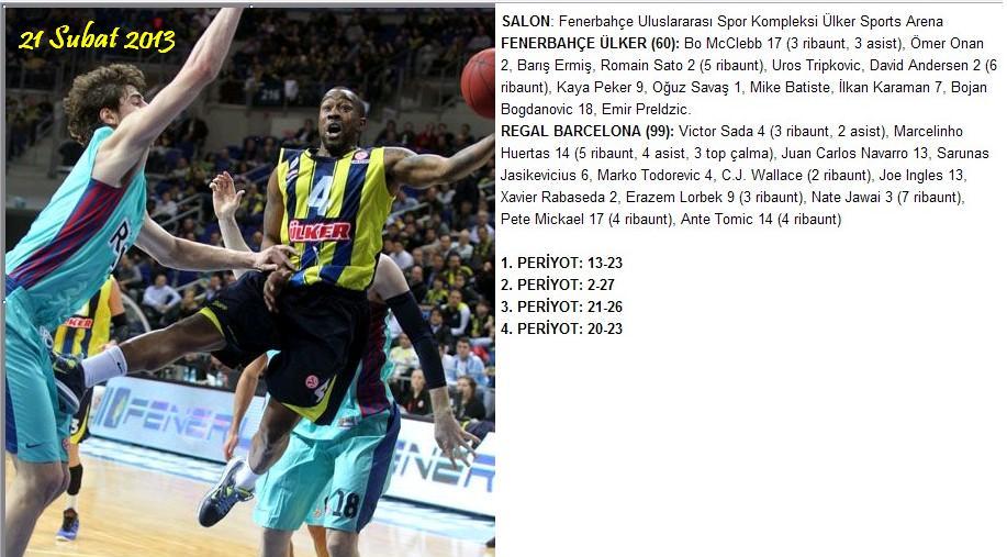 Calakalem Fenerbahce Ulker 60 Regal Barcelona 99 Thy Euroleauge Top 16 F Grubu 8 Hafta Maci