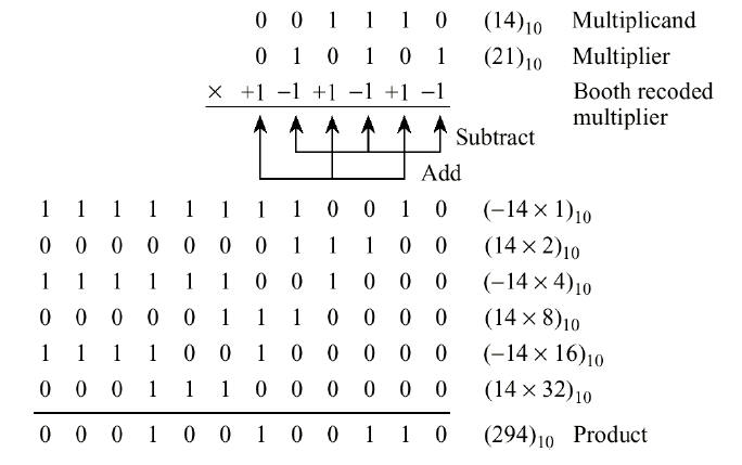 Booth Algorithm