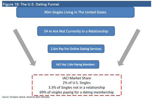 online dating services over 50