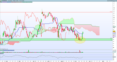 Forex nla