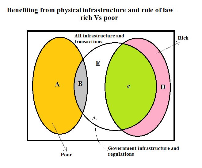 Living in poverty and being rich compare and contrast essay picture