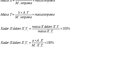 Kimia Library Hukum Dasar Kimia Dan Perhitungan Kimia